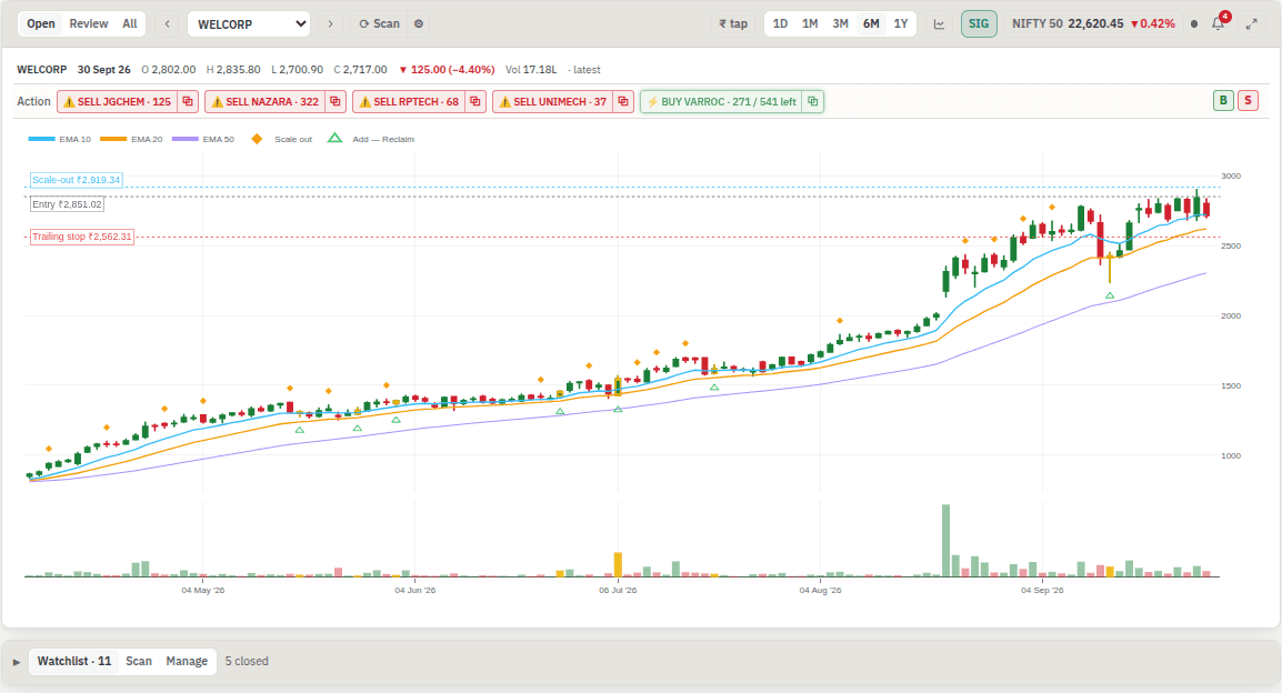 Equity Desk chart with trailing stop and signals