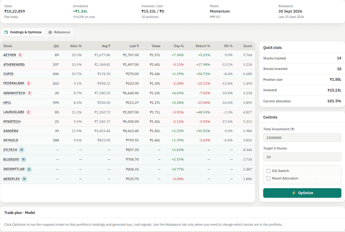 Holdings — allocation, returns, drawdown and model score for every position